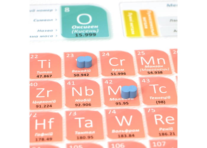 Таблица Менделеева Periodic: Игра элементов - игровой процесс