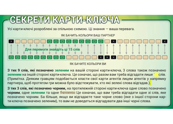Секреты карты-ключа игры Кодовые Имена: Дуэт (укр.)