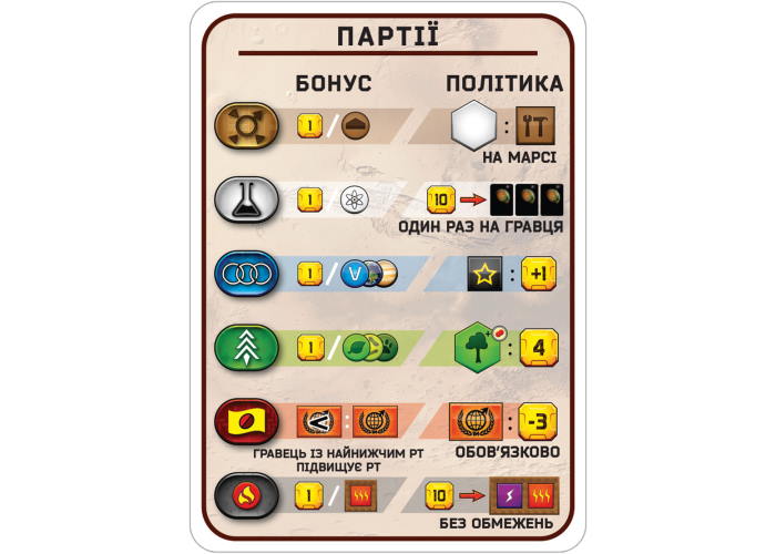 Иллюстрации дополнения Покорение Марса: Кризис (укр.)