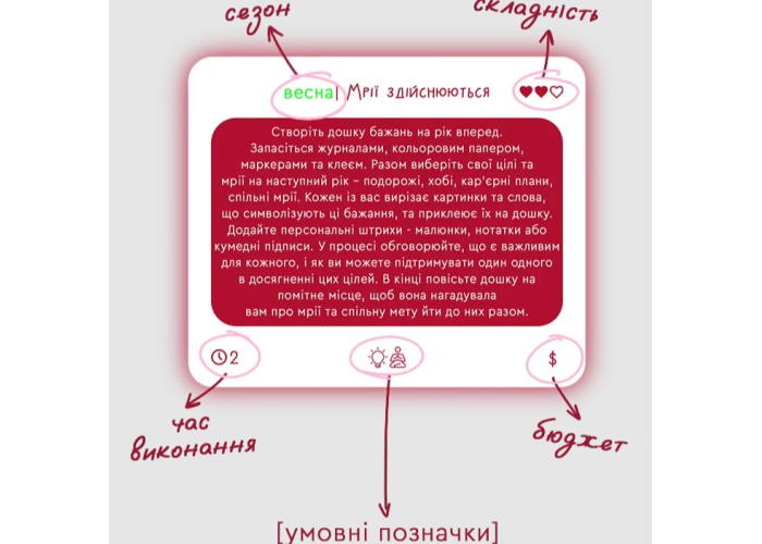 Картка настільної гри Закохані (укр.)