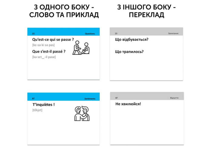 Картки для вивчення французьких слів English Student - Французька на щодень А1-А2 (укр.)